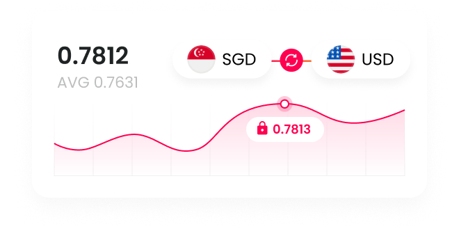 Target an exchange rate